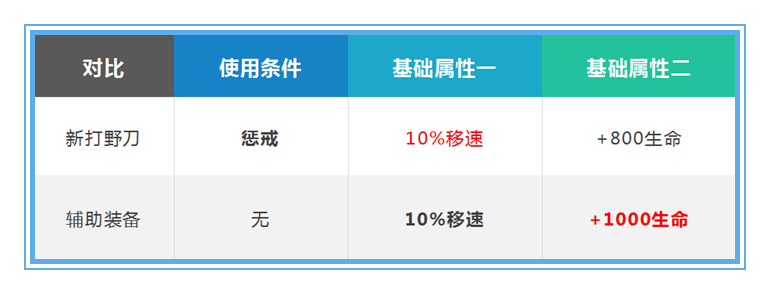 荒野行动辅助购买网站,荒野行动辅助发卡网