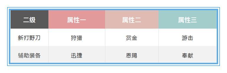 荒野行动直装chaeter,透视自瞄辅助器