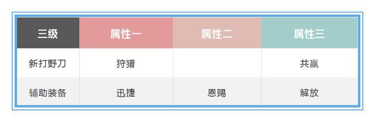冰块直装V5.0无需卡密,王者荣耀全图视野挂下载,王者荣耀直装,王者荣耀直装(免费)