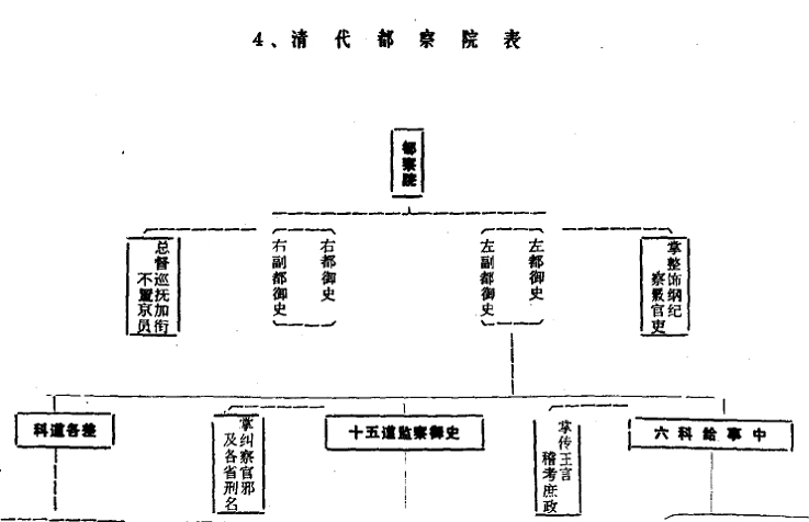 清代都察院的前世今生