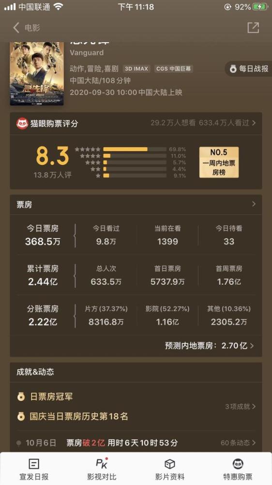 票房|票房低，口碑低，排片低，收获“三低”的《急先锋》到底得罪了谁