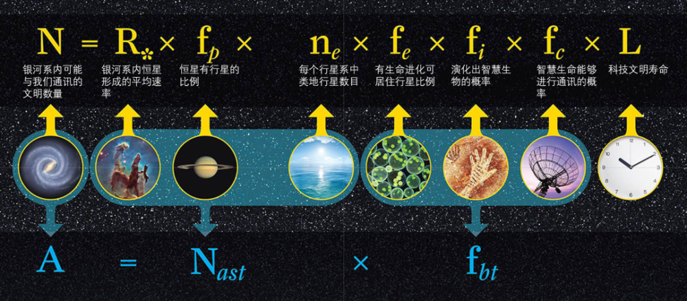 系外行星|发现了24颗比地球更宜居的行星，这些备胎靠谱吗？