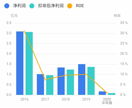 花2400元便可100 中签转债 南航转债是否值得抢权配售 转债 抢权配售 南方航空