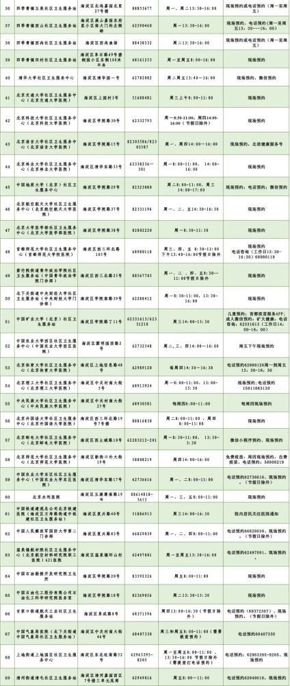 疫情防控|流感疫苗开始预约接种 这些人免费！