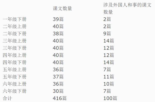 岳飞|从“xiá”字的读音，到“背影”和“故乡”，童年经典还有多少