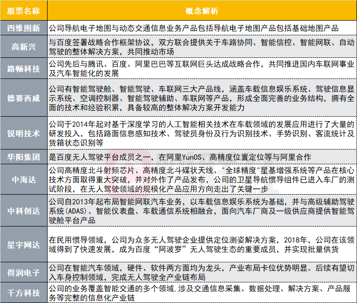 特斯拉將在下周二發(fā)布全自動(dòng)駕駛測(cè)試版！
