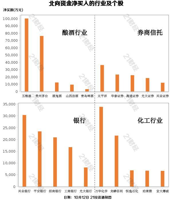 北向资金再度加仓135亿元！