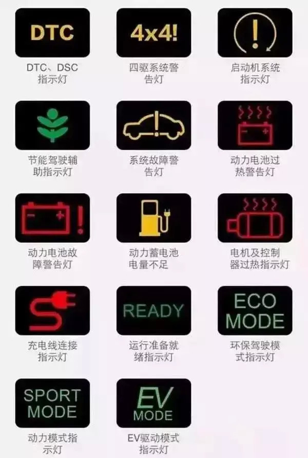 显示屏|仪表盘上突然出现“一个小人上厕所”到底是啥意思？总算清楚了