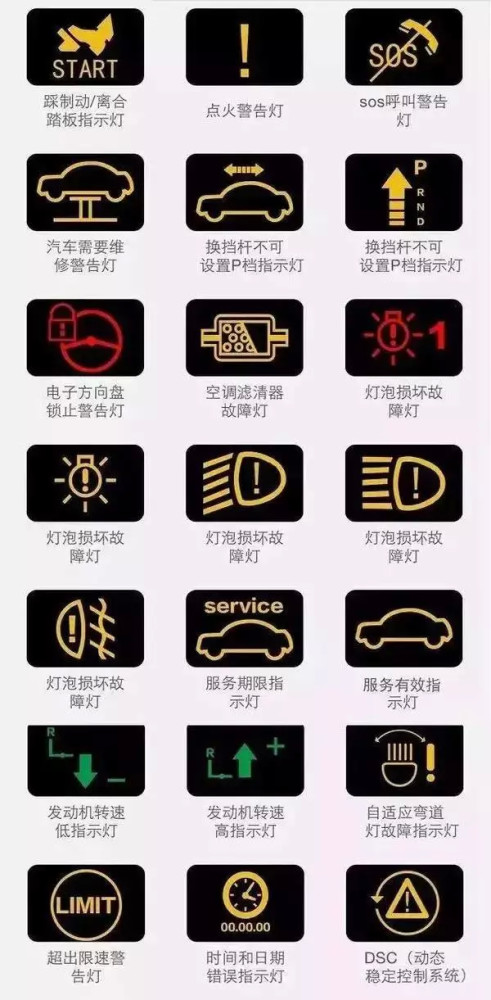 显示屏|仪表盘上突然出现“一个小人上厕所”到底是啥意思？总算清楚了