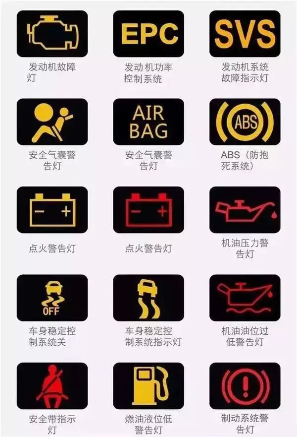 显示屏|仪表盘上突然出现“一个小人上厕所”到底是啥意思？总算清楚了