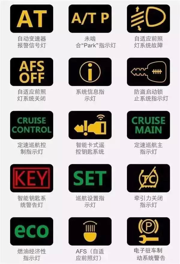 显示屏|仪表盘上突然出现“一个小人上厕所”到底是啥意思？总算清楚了