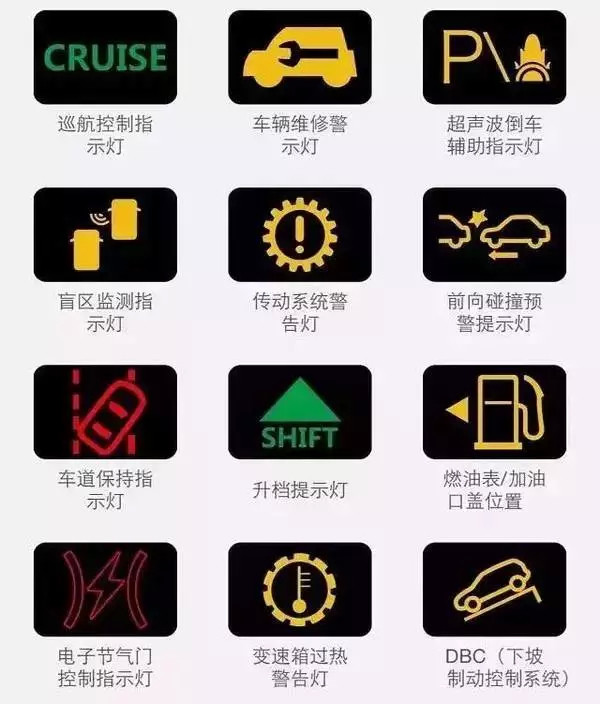 显示屏|仪表盘上突然出现“一个小人上厕所”到底是啥意思？总算清楚了