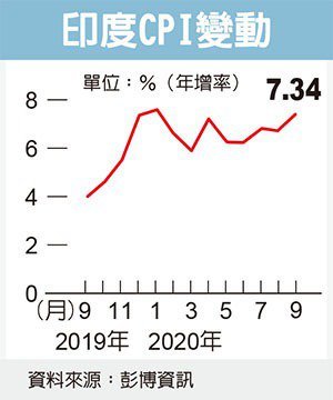 印度拼經濟政府發薪日提前！