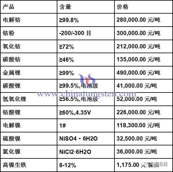 氯化银回收价格 腾讯网