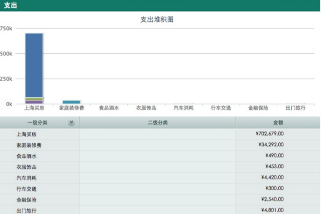 为什么别人理财能月入几万？