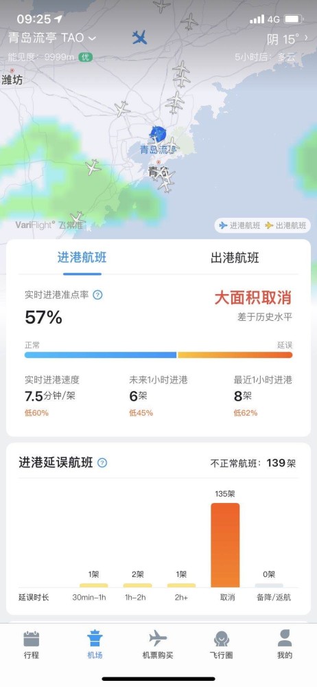 青岛流亭机场|最新！今日，青岛流亭机场近半航班取消