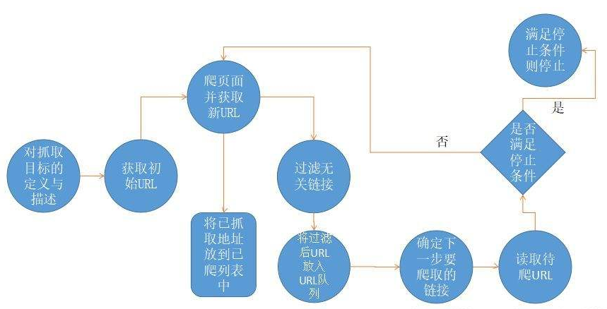 网站优化的流程图 腾讯网