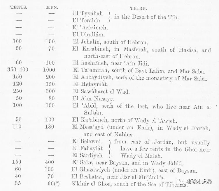 贝都因人|这个沙漠民族，正在消失