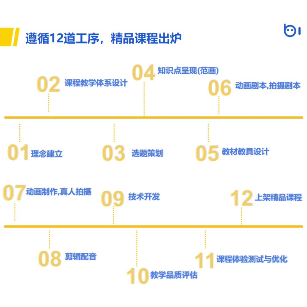 预计营收超10亿 画啦啦母公司强势推出ai美术课 腾讯新闻