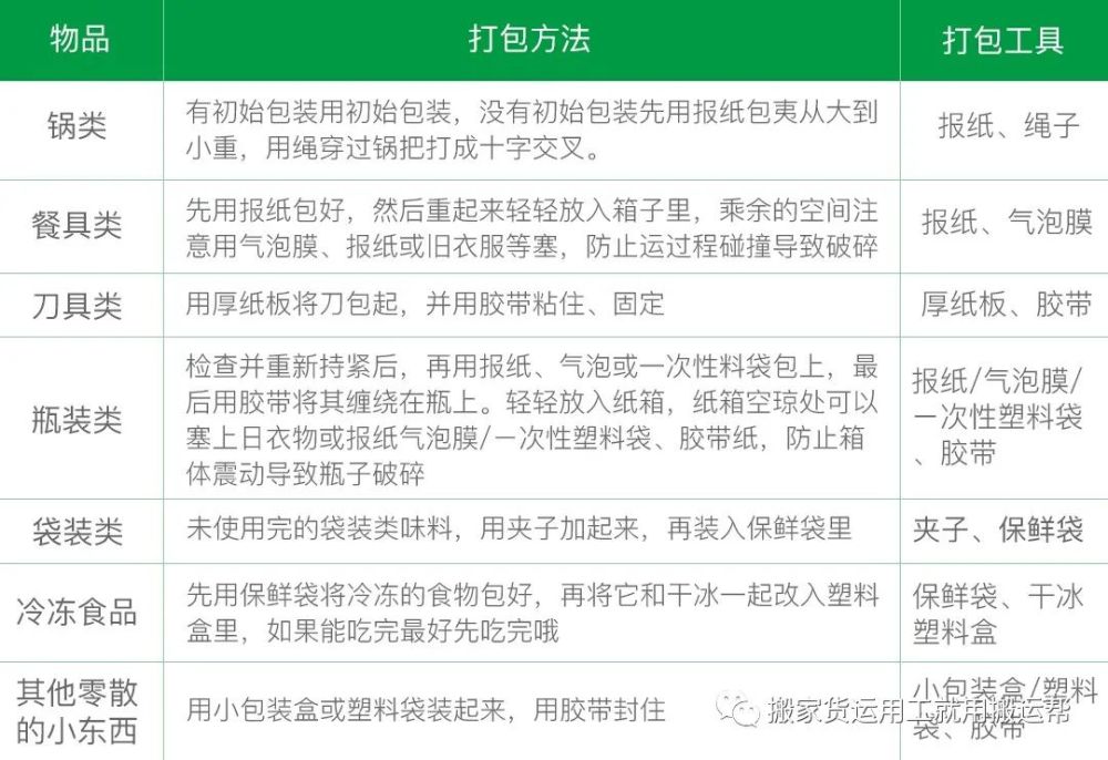 搬家时厨房用品如何打包搬运帮小课堂为你解答