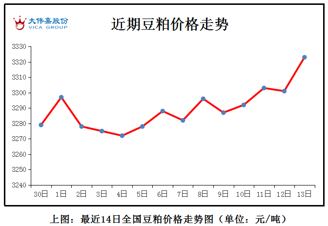 北京|需求不佳，蛋价下行