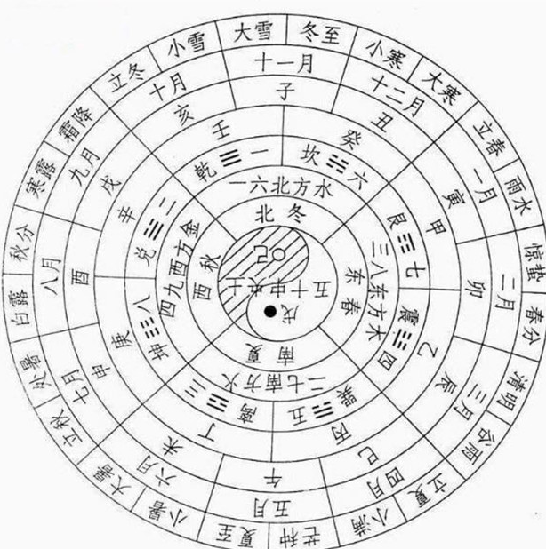 卓金星|为什么说农历不是阴历？阴历、阳历、公历、农历之间到底啥关系