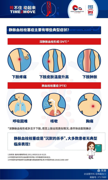 第七个"世界血栓日"哈医大一院举办预防静脉血栓栓塞大型义诊宣教活动
