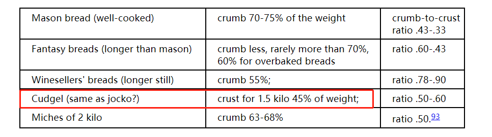 法棍面包|拿破仑？维也纳？法棍面包到底是怎么来的