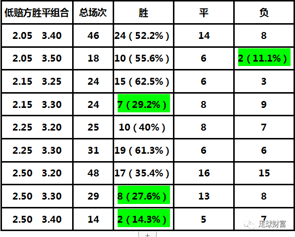 滚球单双已进球算吗(滚球进球数算不算之前的进球)