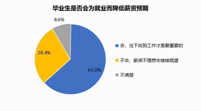 二本畢業生遲遲找不到好工作選下策降薪求職仍無解上策是啥