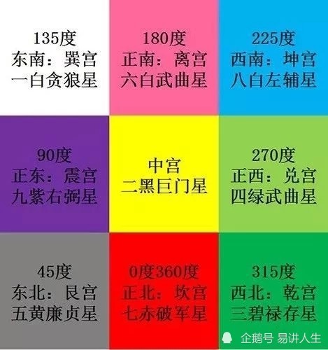 浅谈命理玄空风水的基础概念