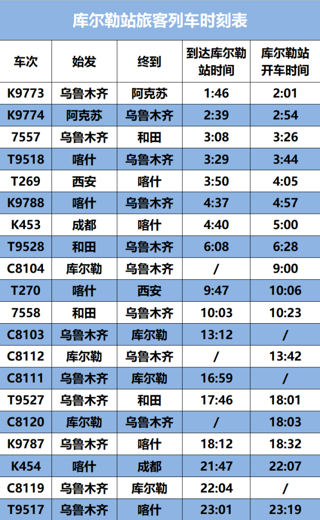 全國鐵路將實行新的列車運行圖新疆鐵路也有諸多列車時刻發生了變化快