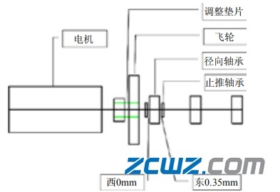 舉例氮壓機軸承故障現象,原因及處理