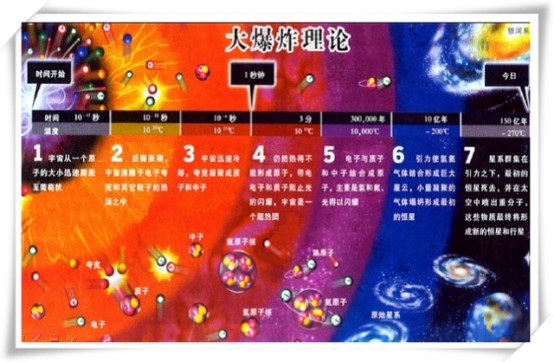 地球|你知道吗？最低温度只有-273，但是最高却有1.4亿亿亿亿度