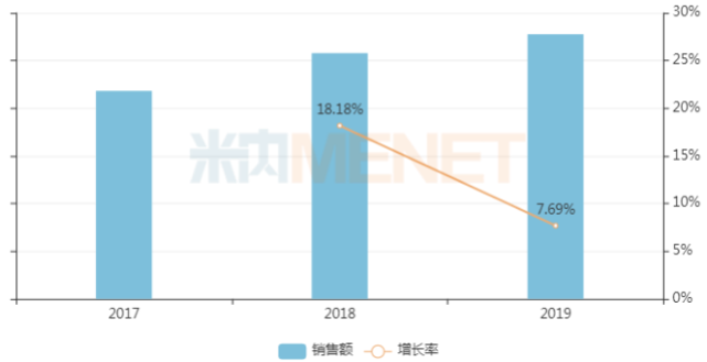 关注 对飚康弘 齐鲁 华海搅局10亿精神安定药 中国公立医疗机构 康弘 康弘药业 华海药业 齐鲁制药 东阳光药业