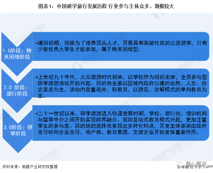 2020年中国研学旅行行业市场规模及发展趋势分析