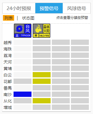 颱風藍色預警信號生效南沙區颱風白色預警信號生效白雲區,番禺區,增城