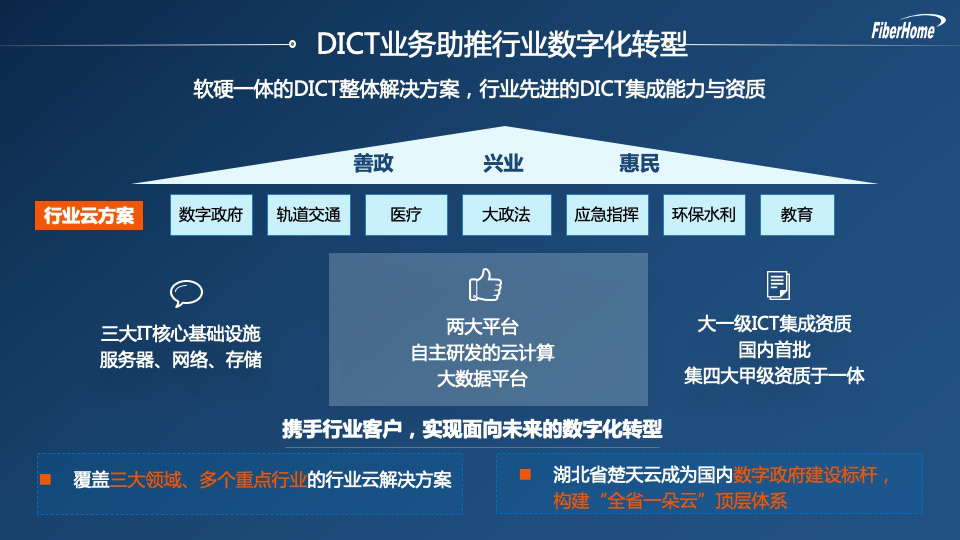 烽火通信助建5基精品网共育dict新动能