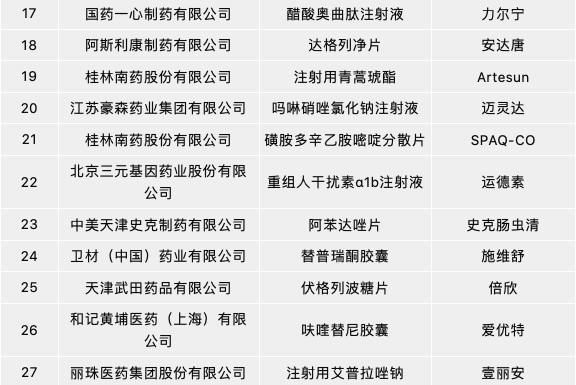 刚刚重磅榜单公布国药上药华润