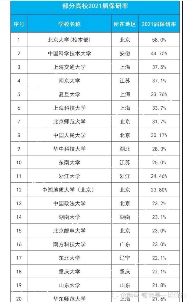 保研排行榜_中保研:2021年中国汽车零整比排行榜北京奔驰C级系统最高