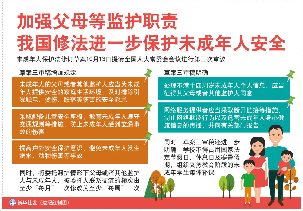 图表人大常委会加强父母等监护职责我国修法进一步保护未成年人安全