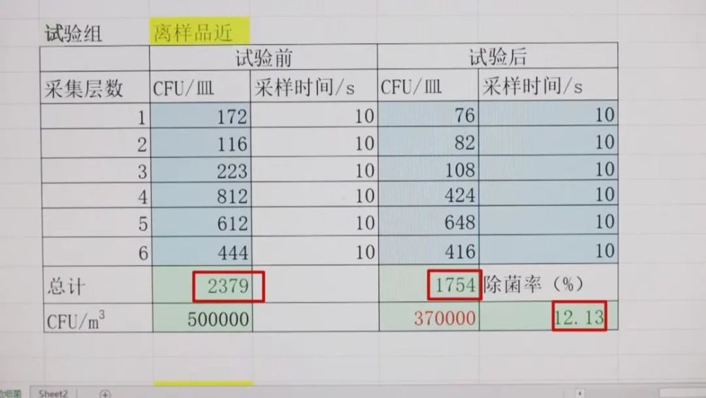 刘皓男|火遍朋友圈的“防疫神器”，是真消毒or“智商税”？