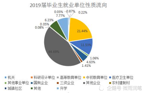 浙江省二本大学排行榜_浙江省高校排名敲定,划分为五个档次,浙大独领风骚独居一档(2)