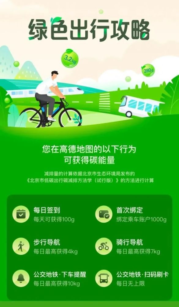 高德、百度地圖綁定北京一卡通乘車就有有綠色能量，還能兌換充值券