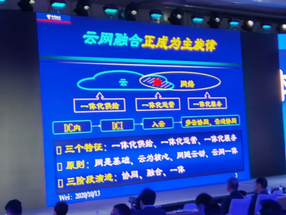 韦乐平最新洞察 网络云化 Ipv6 全光网走向何方 腾讯新闻