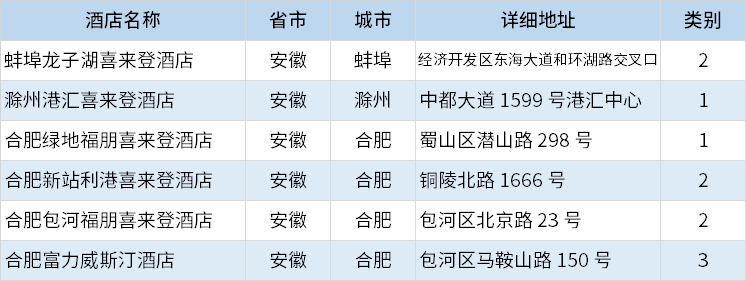 酒店|万豪酒店集团中国区分布列表（2020年10月更新