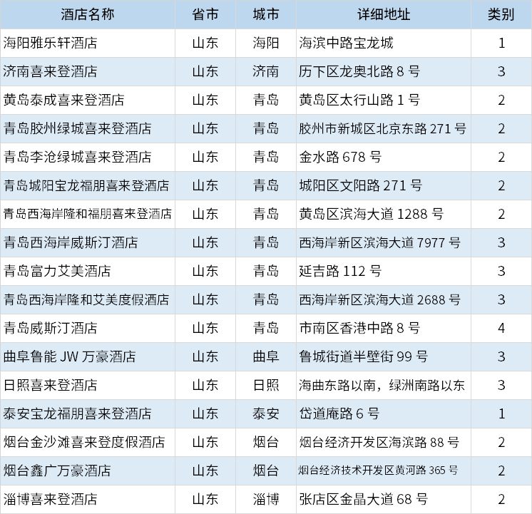 酒店|万豪酒店集团中国区分布列表（2020年10月更新