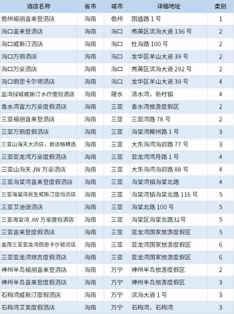 酒店|万豪酒店集团中国区分布列表（2020年10月更新