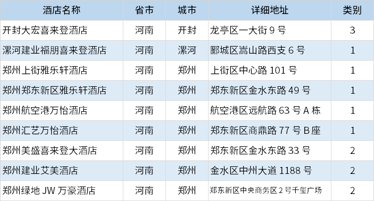酒店|万豪酒店集团中国区分布列表（2020年10月更新