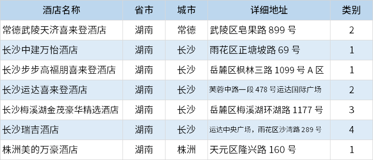 酒店|万豪酒店集团中国区分布列表（2020年10月更新